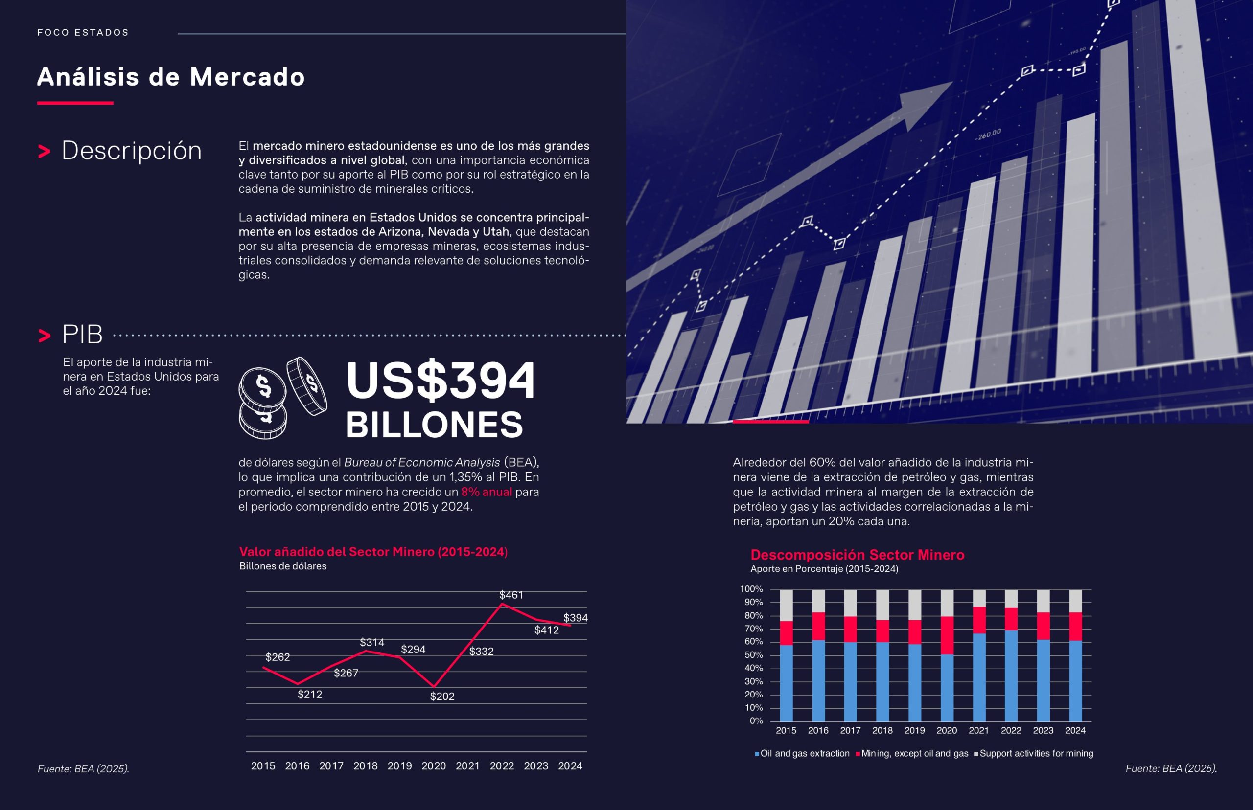 Análisis de Mercado