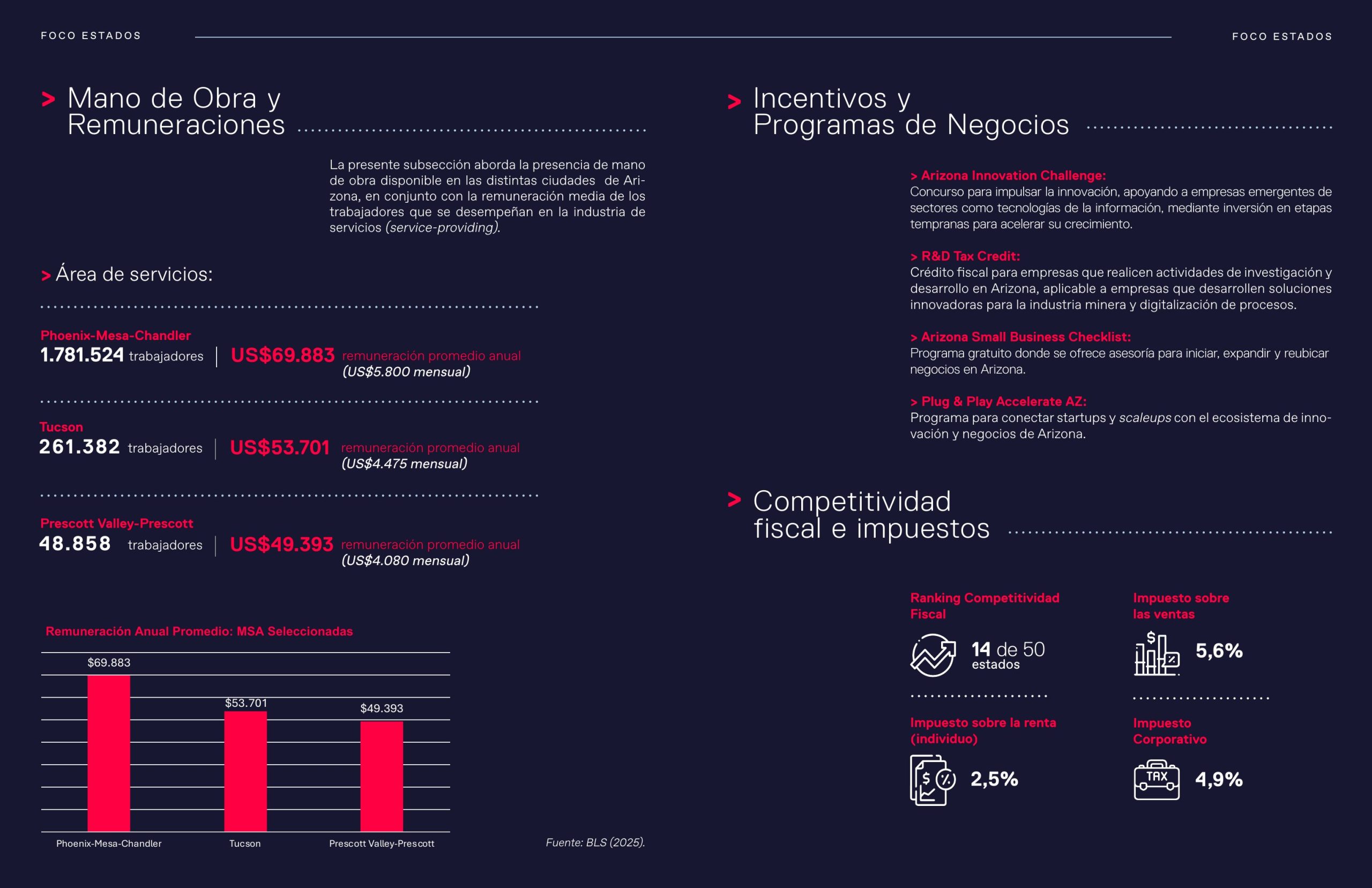 Mano de Obra, Incentivos y Competitividad Fiscal